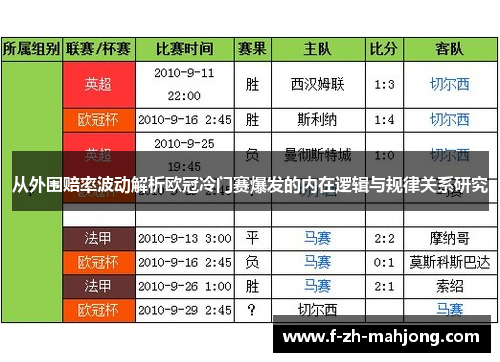 从外围赔率波动解析欧冠冷门赛爆发的内在逻辑与规律关系研究