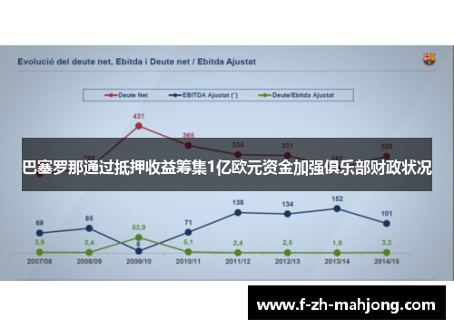 巴塞罗那通过抵押收益筹集1亿欧元资金加强俱乐部财政状况